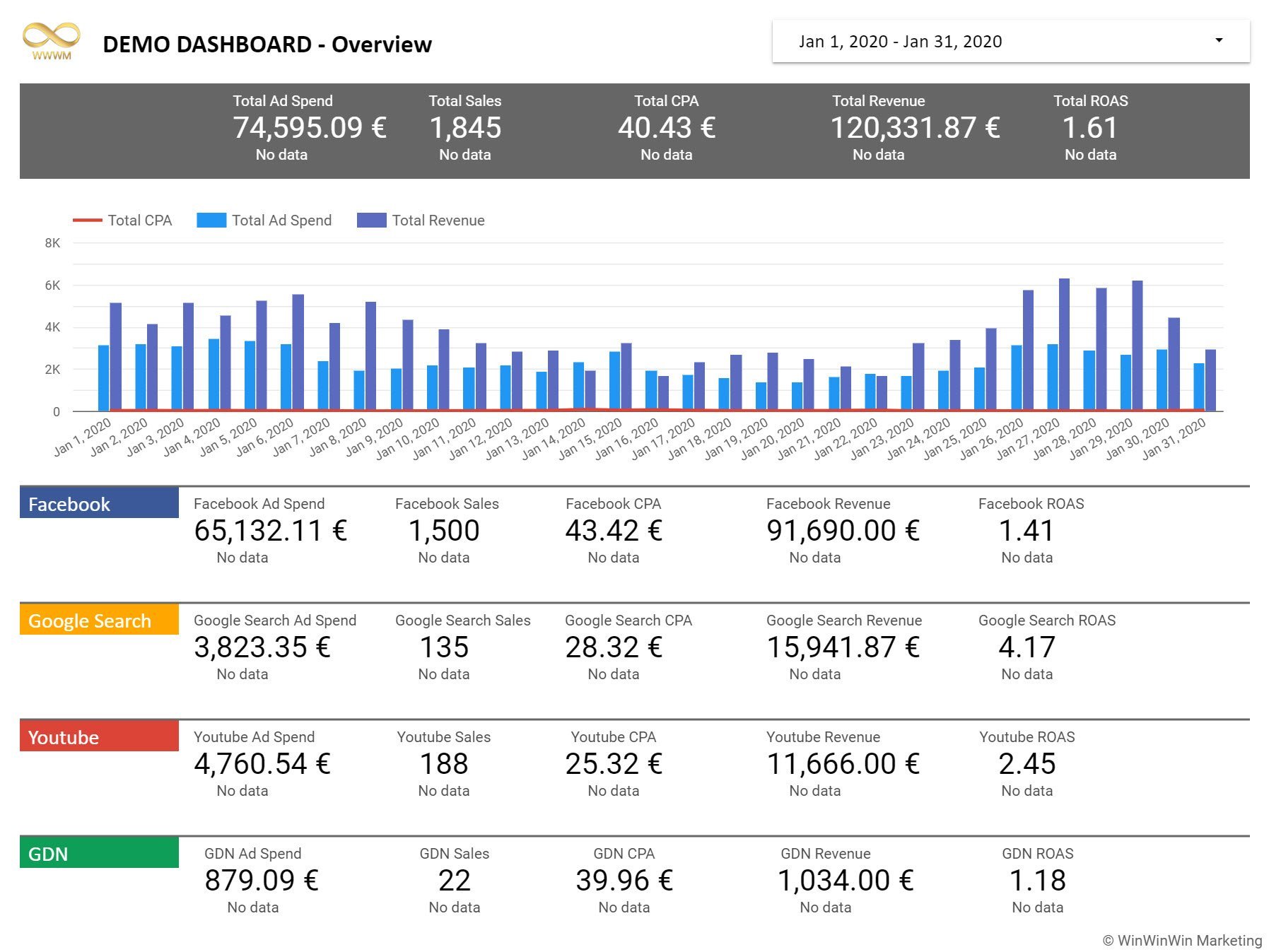Demo dashboard Win Win Win Marketing Dashboard